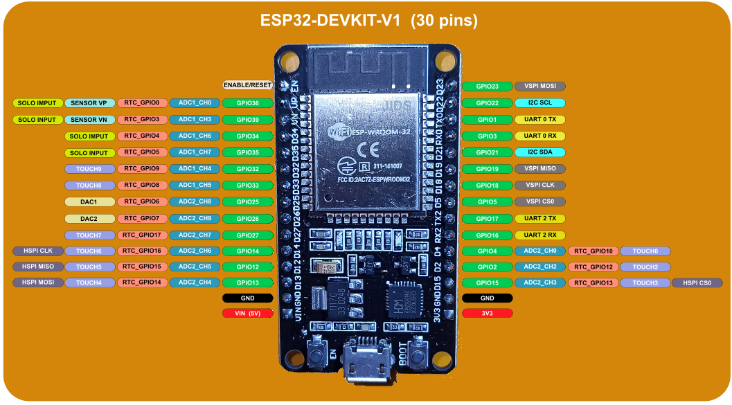 Pinout de la placa ESP32 DEVKITV1