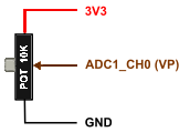 Se usan tres cables para conectar el potenciómetro a la ESP32 DEVKITV1